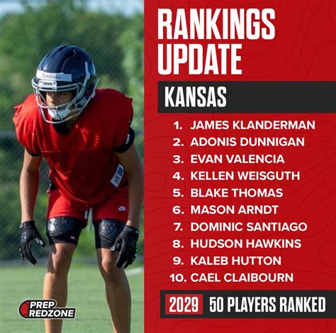 Updated 2025 Kansas Rankings Prep Redzone