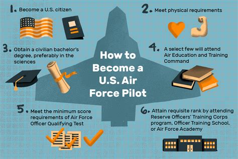 Us Air Force Pilot Requirements