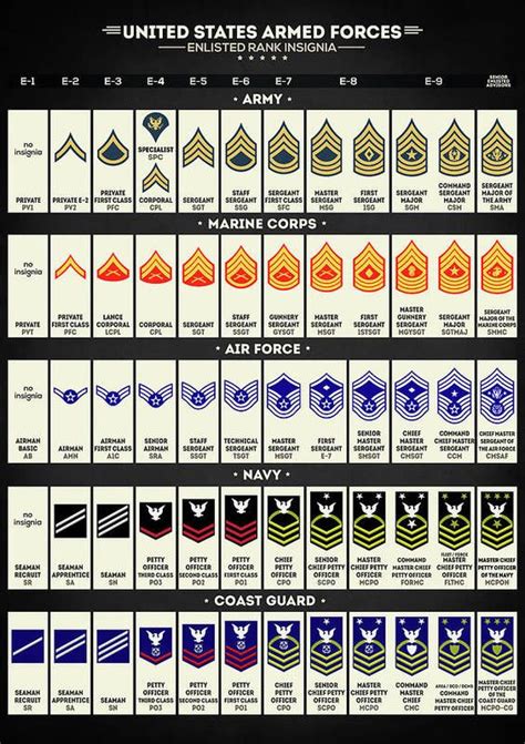 Us Military Academy Rank Insignia Career Growth Academy