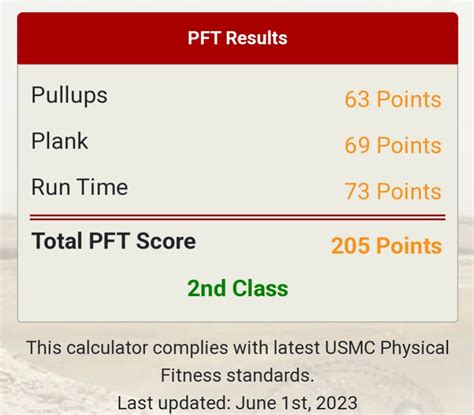 Usmc Pft Calculator Accurately Assess Your Physical Fitness Test Score
