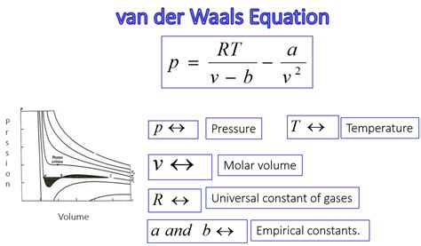 Understanding the Van der Waals Equation: A Precise Guide for Real Gases