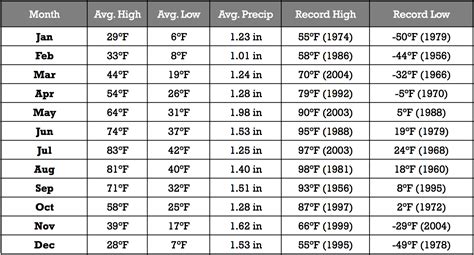 Weather Average Temperatures In Jackson Hole Wy Jh