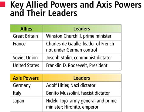 Were The Axis Powers Achieved In Victories Of 1939 Amp 1940 The Impact