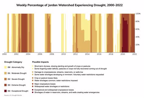 West Jordan Utah Climate Change Risks And Hazards Heat Drought Climatecheck