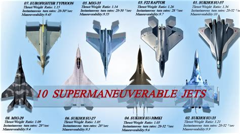 What Amp 39 S The Most Maneuverable Fighter Jet In The World
