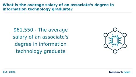 What Are Some Entry Level Jobs In Information Technology Best Degree Programs