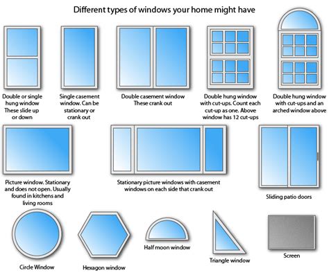 What Are The Different Types Of Window Frames At Arthur Mcgee Blog
