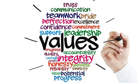 Decoding What Are Values: Core Life Insights
