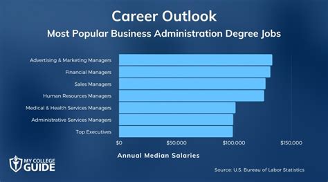 What Can You Do With A Business Administration Degree