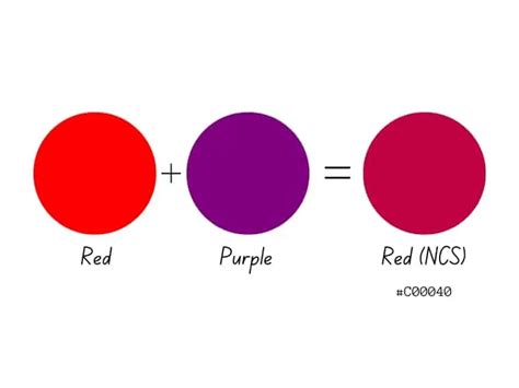 Mixing Red and Purple Colors What Result?