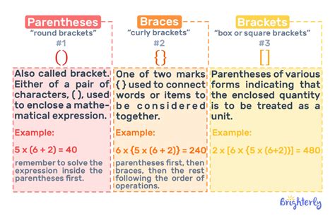 Math Brackets Explained: Symbol Meanings Uncovered