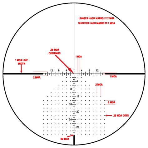 What Does 2 Moa Mean On A Scope What Is Moa