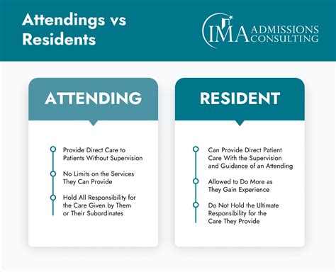 What Does An Attending Physician Do Attending Physician Vs Resident