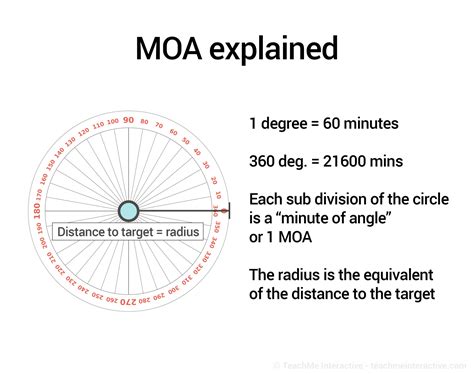 What Does Moa Mean