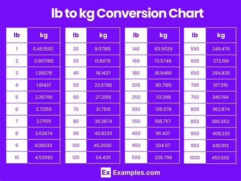 What Is 10 Kg In Lbs Kg To Lb Conversion Queen Elizabeth Academy