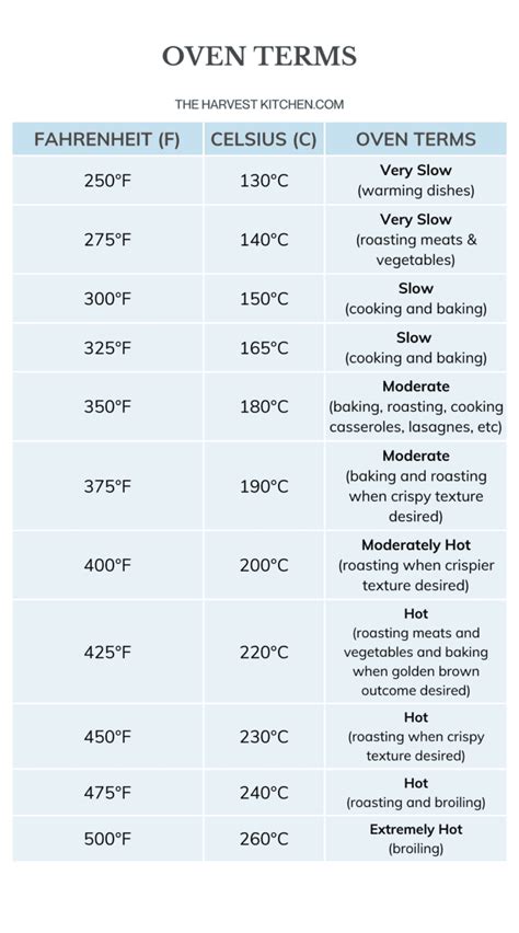 What Is 190 Celsius In Fahrenheit How Hot Is 190 Degrees Celsius