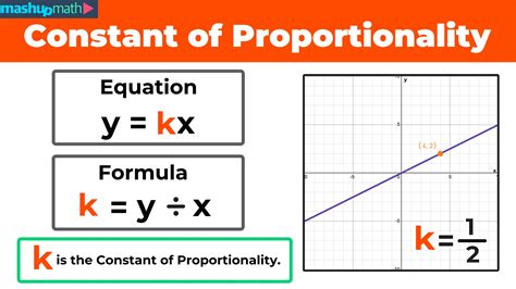Unraveling the Mystery of What Is a Constant of Proportionality