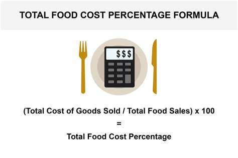 What Is A Food Cost Percentage