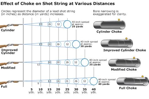 What Is A Shot String