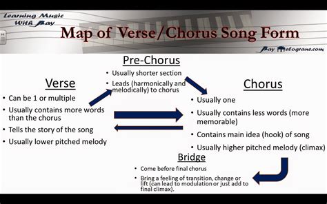 Decoding: What Is a Verse in a Song?