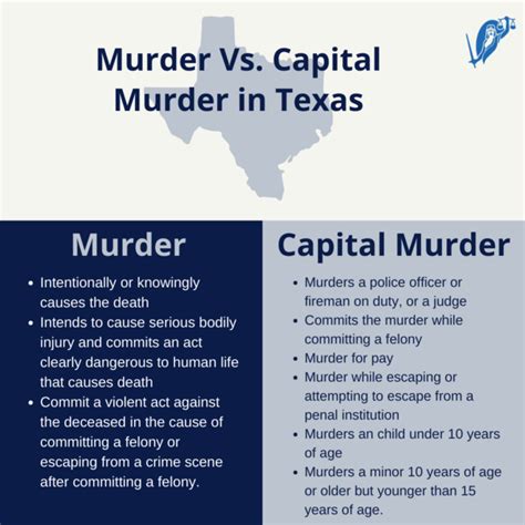 Uncovering Capital Murder: What You Need to Know