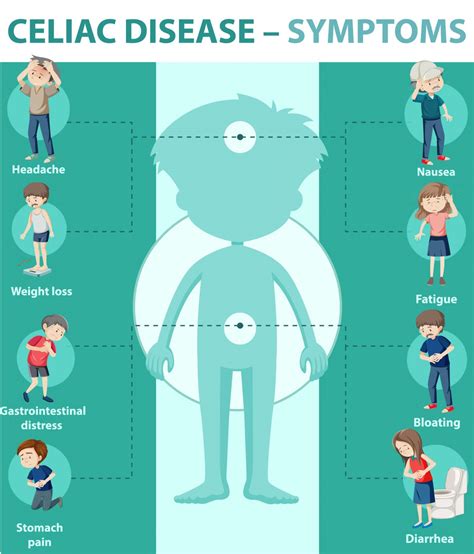 What Is Celiac Disease Robbie S Rainbow