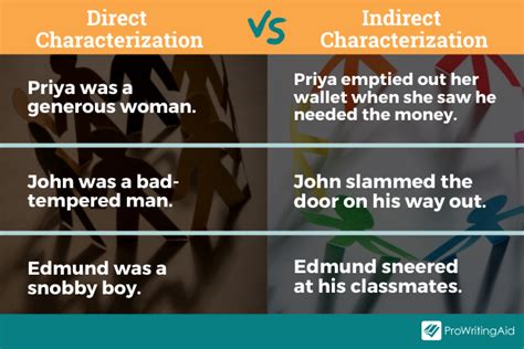 Unlock the Mystery: What Is Direct Characterization Simply Explained