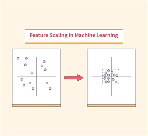 What Is Feature Scaling And Why Does Machine Learning Need It Medium