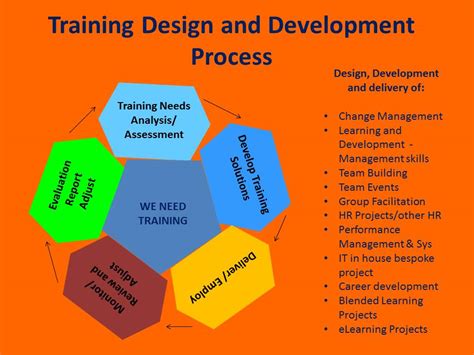 What Is It Basic Training Design Talk