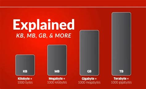 What is Larger MB or KB Explained Simply