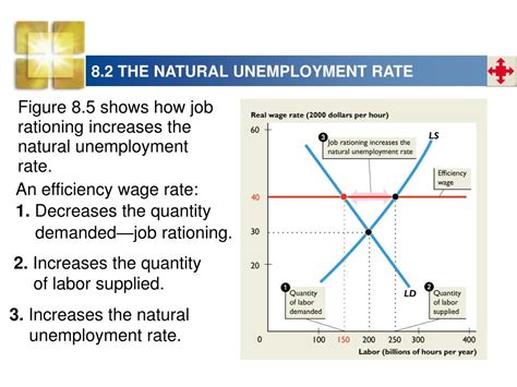 What Is Natural Unemployment Rate