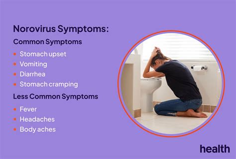 What Is Norovirus What Are The Norovirus Symptoms 2025 What To Know