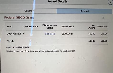 Unlock SEOG Grant: What Is It?