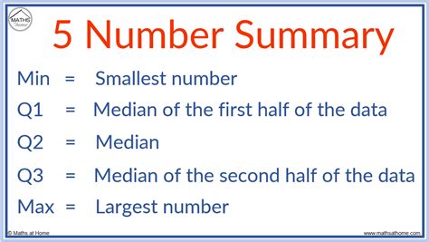 Unlock What is the 5 Number Summary?