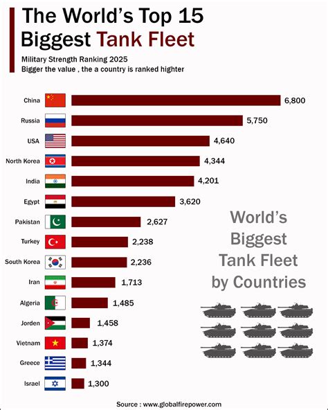What Is The World Amp 39 S Biggest Tank Pdf