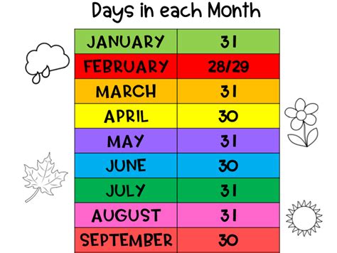 Discover What Months Have 30 Days This Year