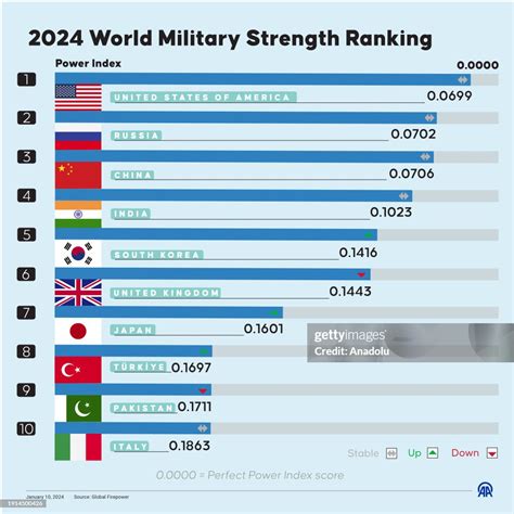 What Position Does India Hold In 2026 As The World S Strongest Country In Terms Of Military Power Let Us Know In The Comments Below