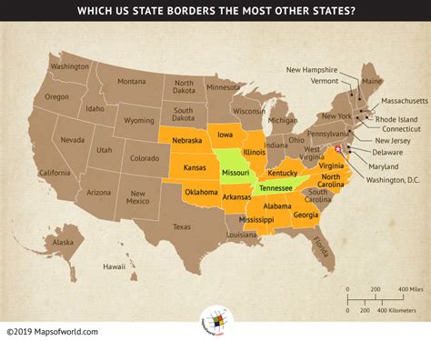 Which State Borders Most US States?