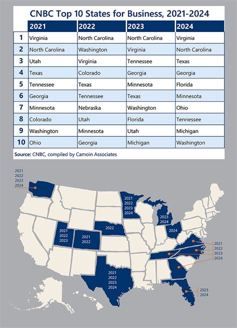 What State Business Rankings Really Tell Us