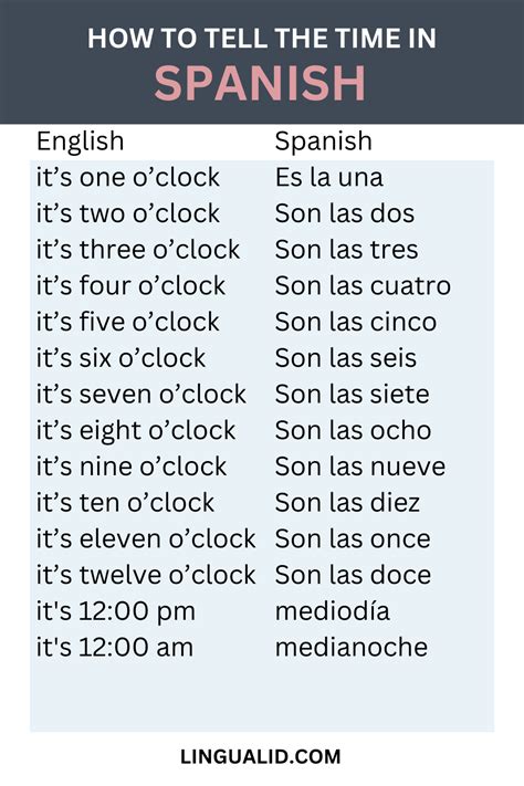 Mastering 'What Time in Spanish' Fast!