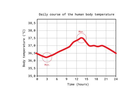 What Type Of Data Is Body Temperature At Luther Keith Blog