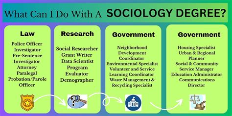 What You Can Do With A Degree In Sociology Department Of Sociology What You Can Do With A Degree In Sociology Department Of Sociology