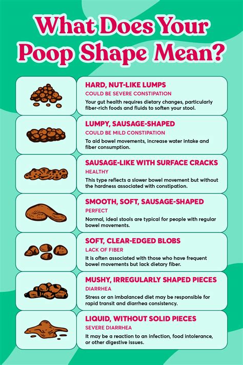 What Your Poop Says About Your Health