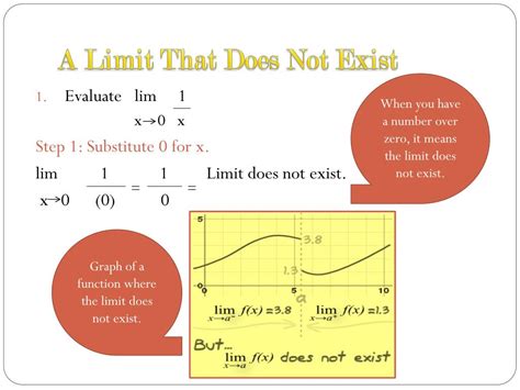 When Does a Limit Not Exist Explained Simply for Clarity