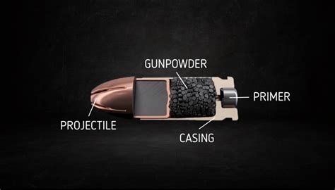 When Who Invented Modern Bullets Where The Bullet Is Attached To The Gunpowder Casing Quora