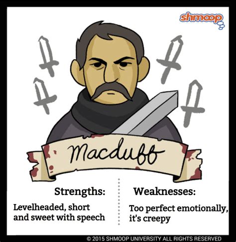 Unlocking the Mystery of Who is Macduff in Macbeth
