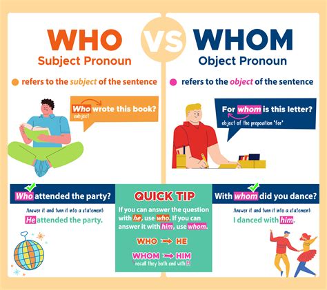 Who Vs Whom By Student Formation Tpt