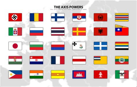 Who Were The Axis Powers