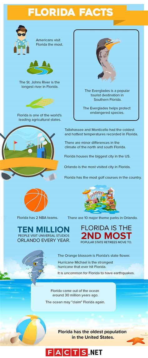 Windermere Florida Facts For Kids