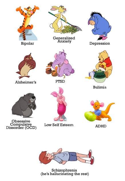 Winnie The Pooh Characters And Their Mental Disorders
